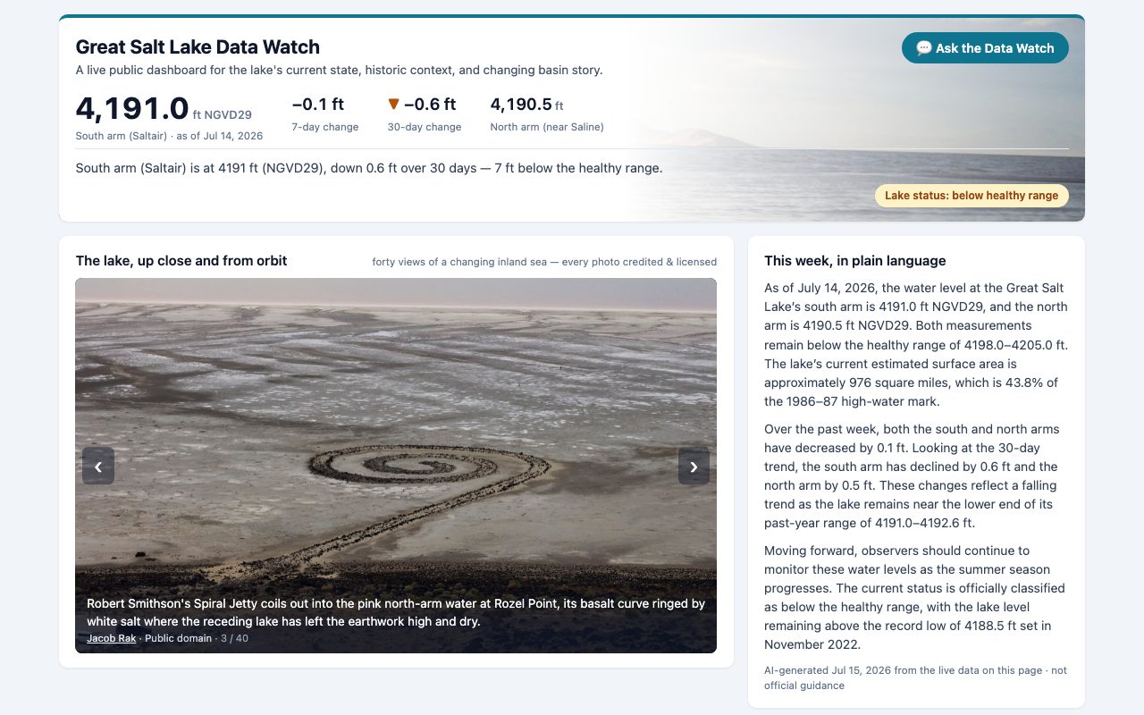 Great Salt Lake Data Watch dashboard: live lake level for both arms against the healthy range