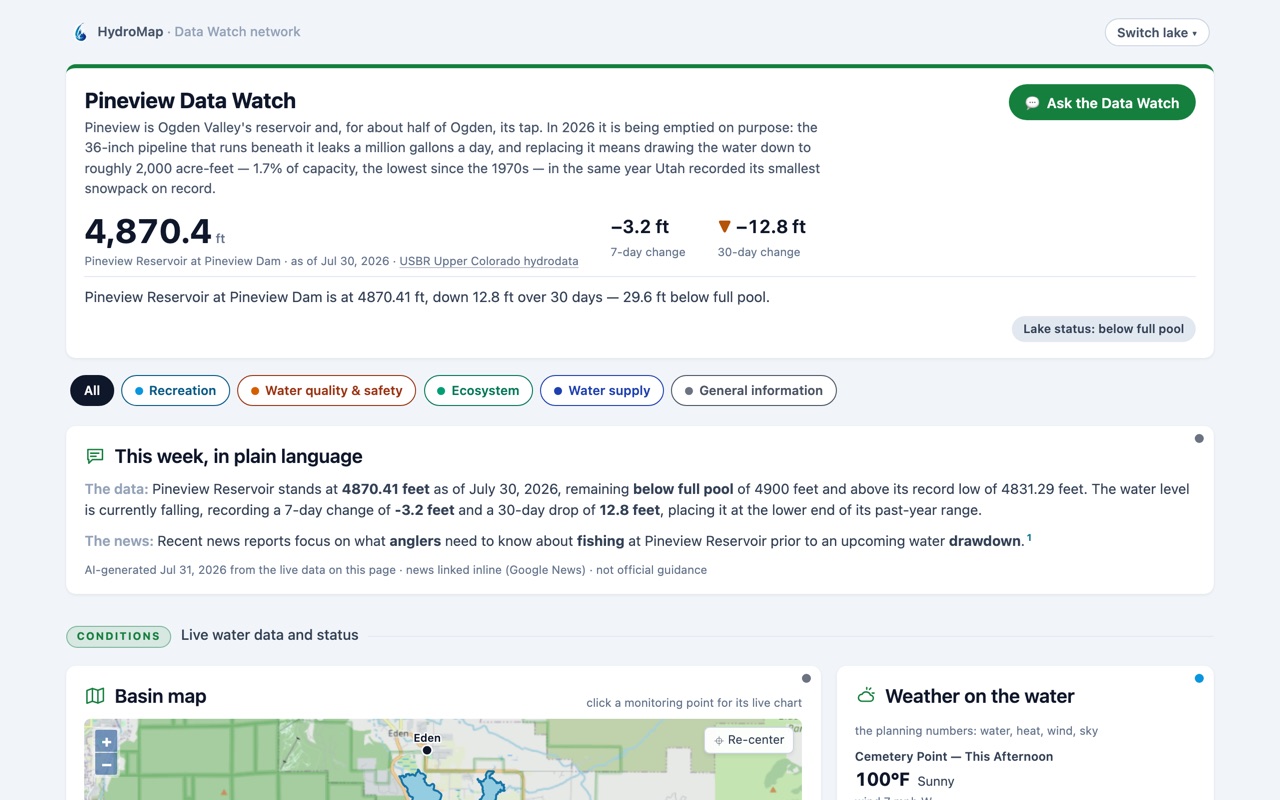 Pineview Data Watch dashboard: live reservoir level against full pool during the 2026 pipeline drawdown