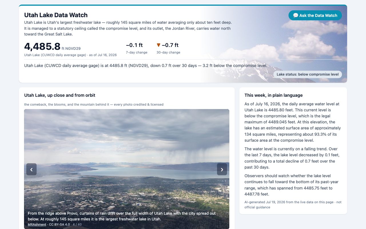 Utah Lake Data Watch dashboard: live lake level against the compromise level, with current harmful algal bloom advisories